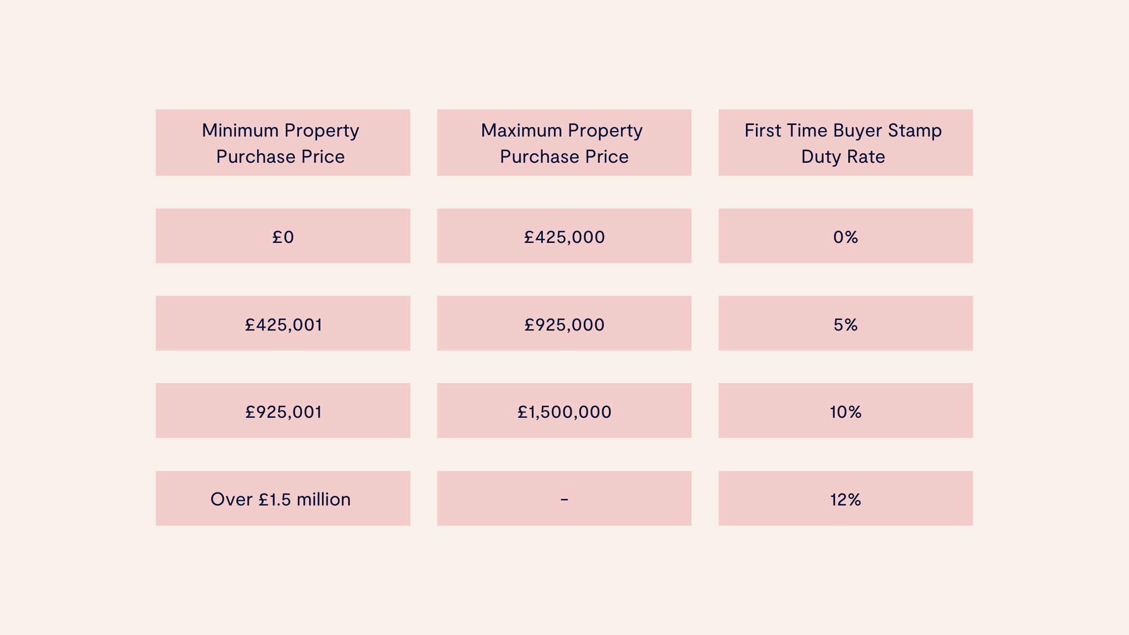Stamp Duty Calculator 2023 See How Much You'll Pay Tembo
